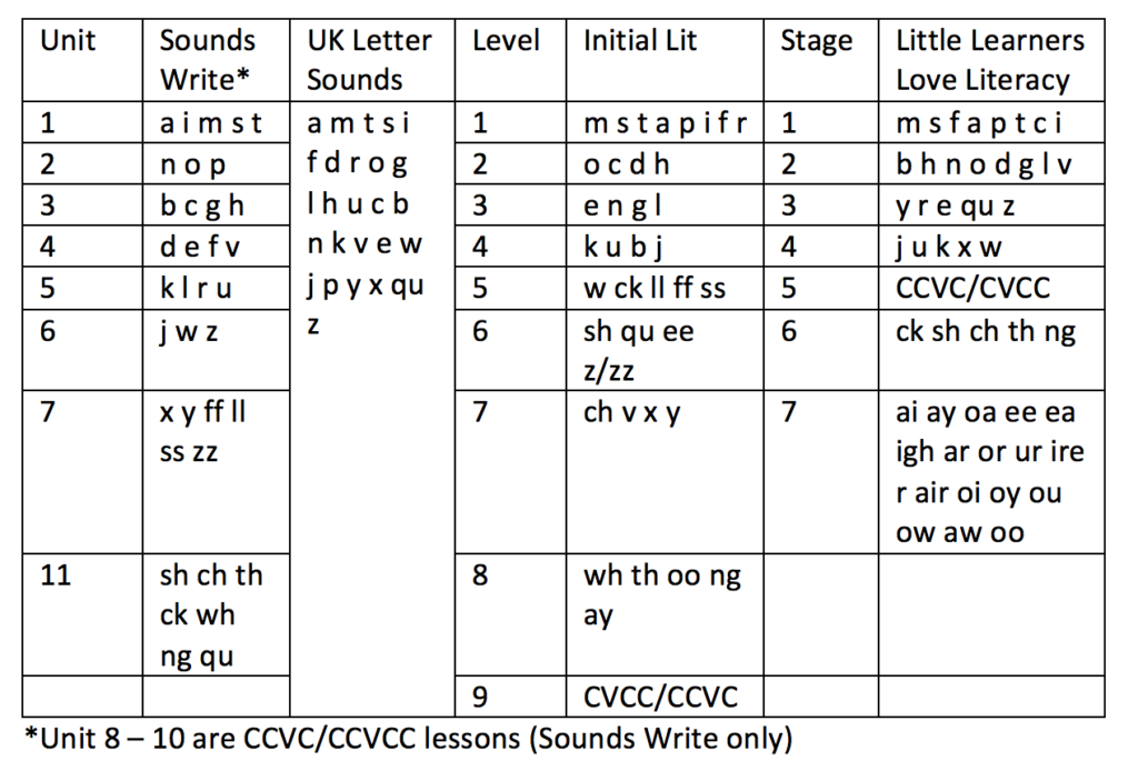 teaching the alphabet to your child