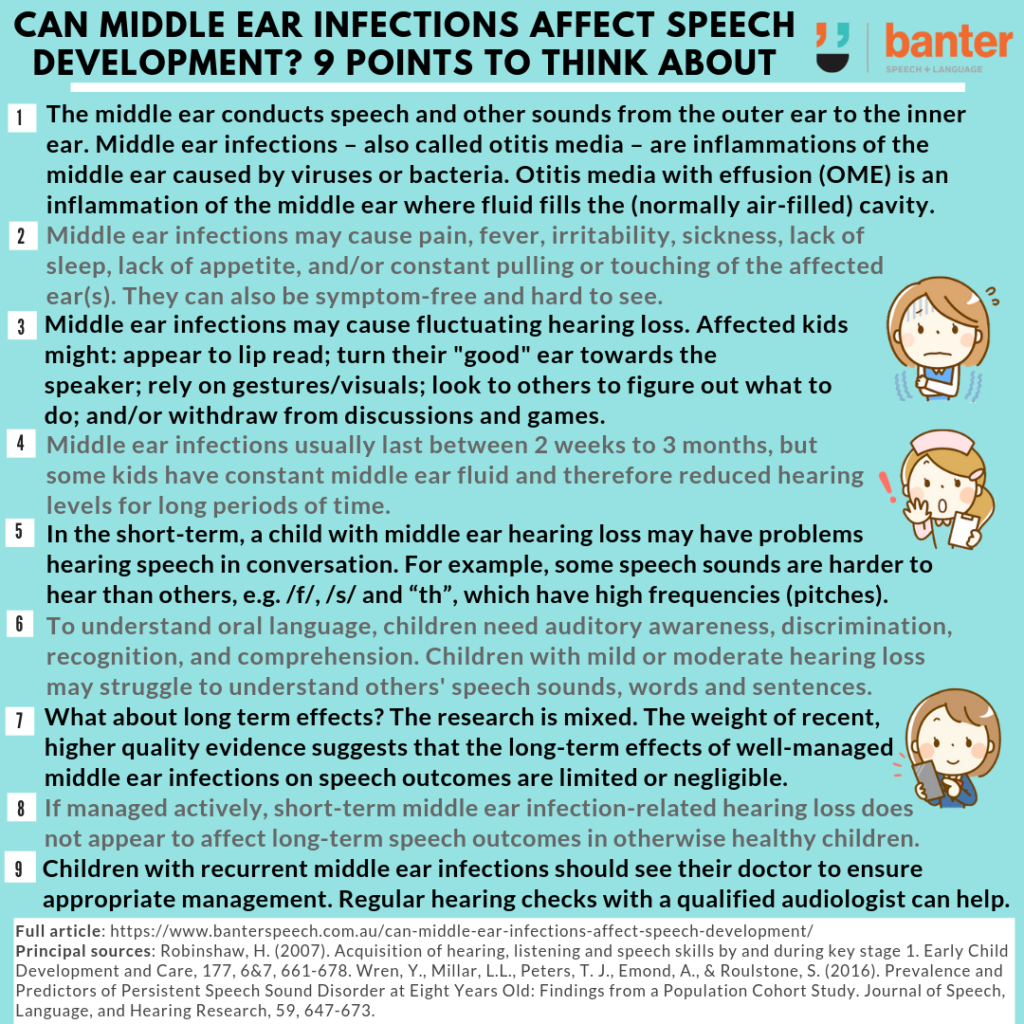 Can Middle Ear Infections Affect Speech Development?