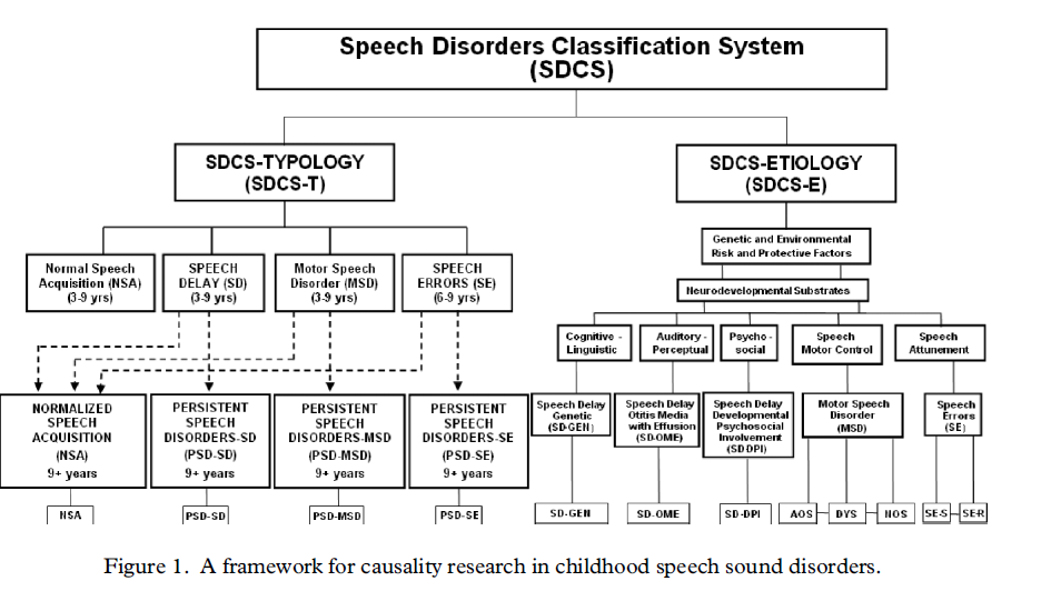image | Banter Speech & Language