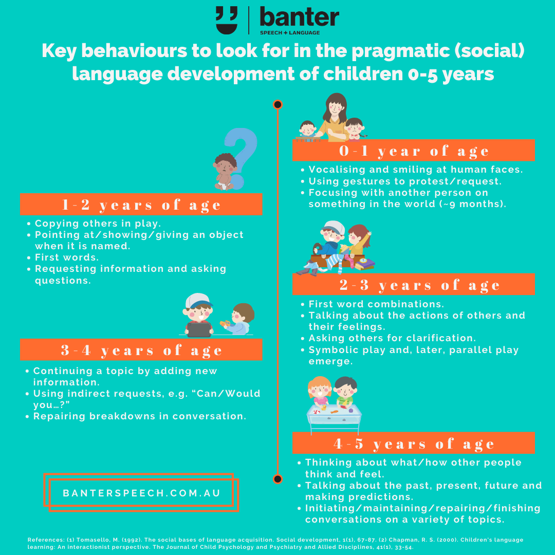 Key behaviours to look for in the pragmatic (social) language development of children 0-5 years