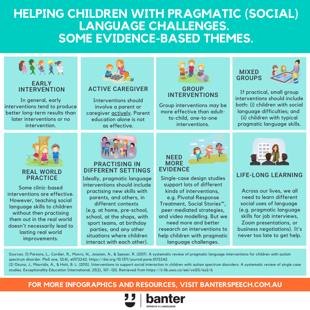 Helping children with pragmatic (social) language challenges. Some evidence-based themes