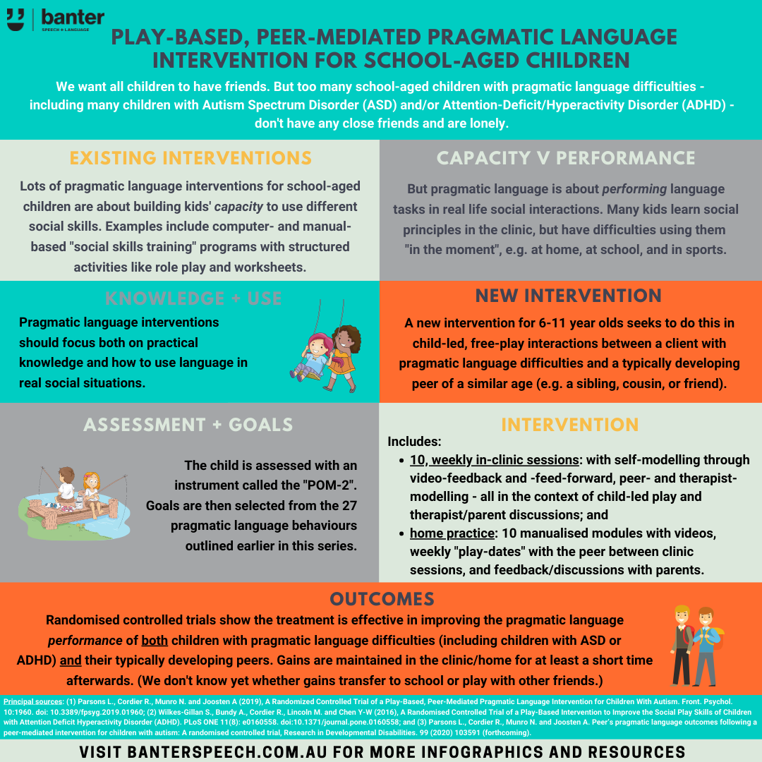Play-based, peer-mediated pragmatic language intervention for school-aged children