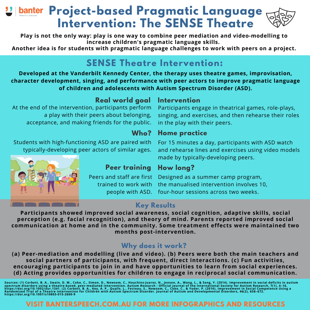 Project-based Pragmatic Language Intervention: SENSE Theatre