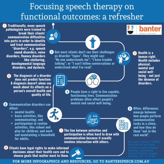 Focusing Speech Therapy on Functional Outcomes: A Refresher