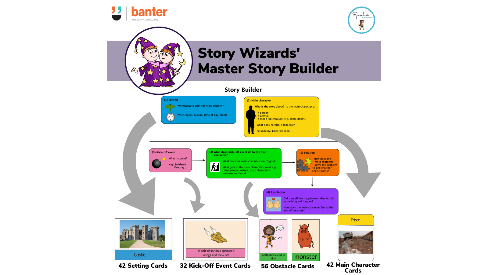 The Story Wizards' Master Story Builder