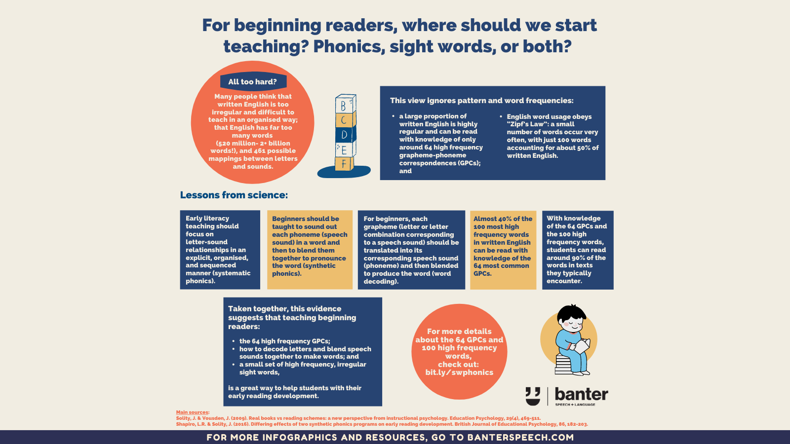 For beginning readers, where should we start teaching