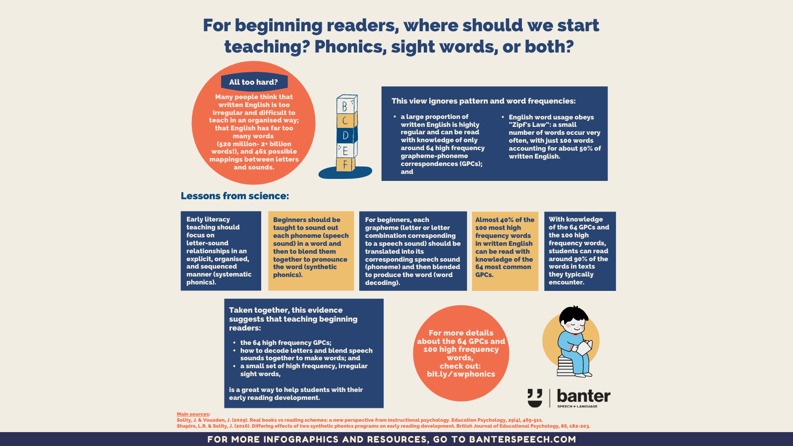 Should You Teach Sight Words to Your Beginning Readers? Part 2