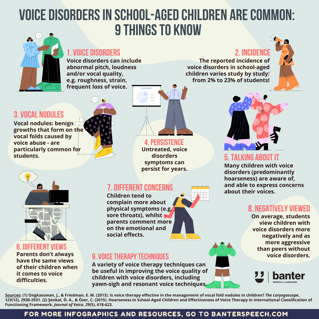 Voice disorders in school-aged children are common: 9 things to know