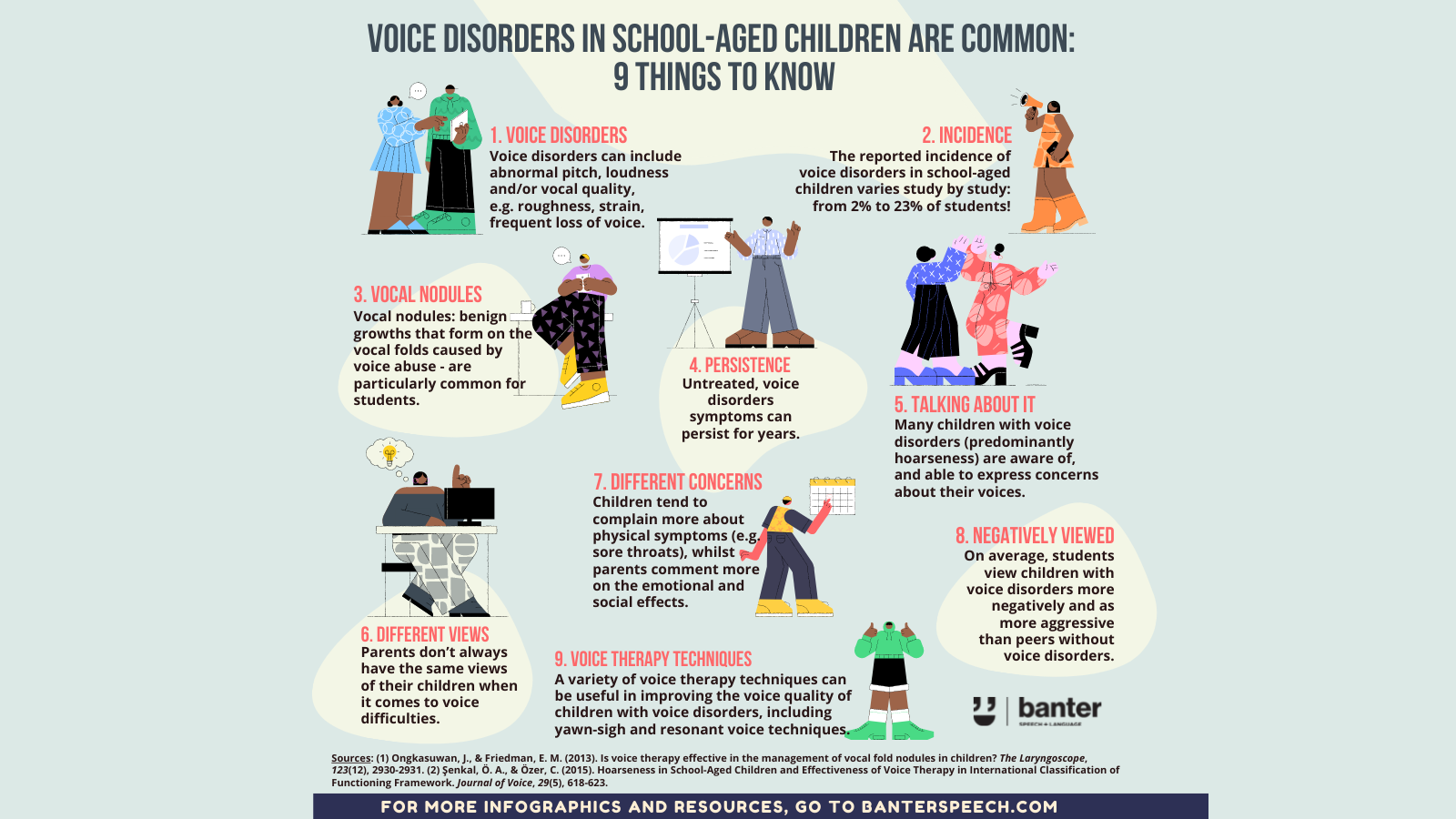 Voice disorders in school-aged children are common 9 things to know