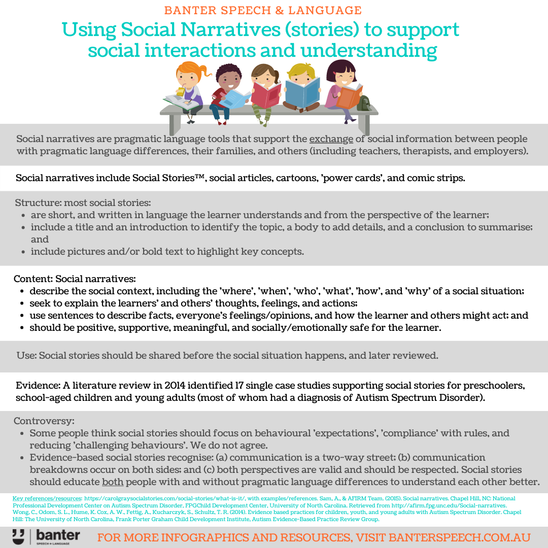 Using Social Narratives (stories) to support social interactions and understanding