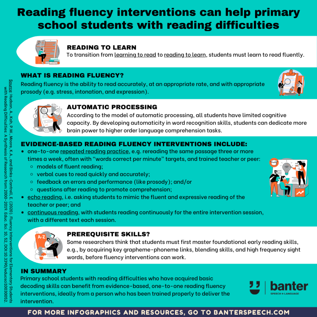 Reading fluency interventions can help primary school students with reading difficulties